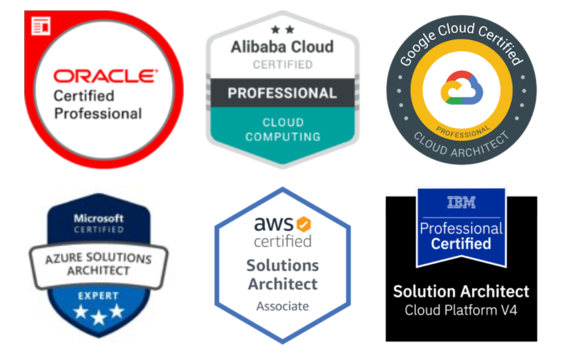 Global Certification